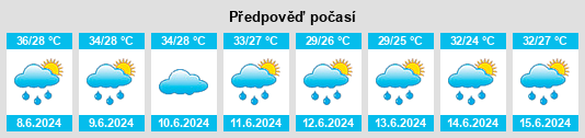 Výhled počasí pro místo Savanes na Slunečno.cz