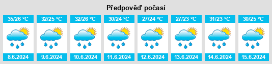 Výhled počasí pro místo Kandé na Slunečno.cz