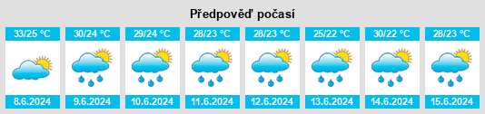 Výhled počasí pro místo Bassar na Slunečno.cz