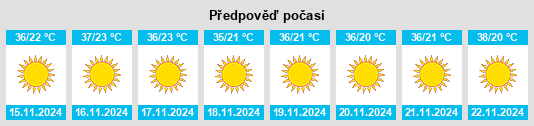 Výhled počasí pro místo Sialo na Slunečno.cz