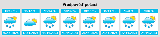 Výhled počasí pro místo Virós na Slunečno.cz