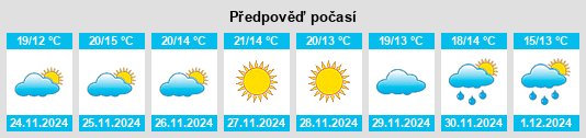 Výhled počasí pro místo Gouvernorat de Zaghouan na Slunečno.cz