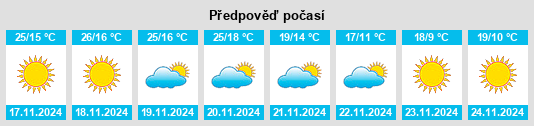 Výhled počasí pro místo Tozeur na Slunečno.cz