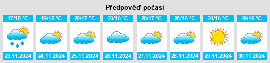 Výhled počasí pro místo Sousse na Slunečno.cz