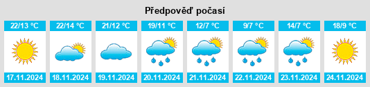 Výhled počasí pro místo Siliana na Slunečno.cz