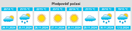 Výhled počasí pro místo Sidi Amor Bou Hajela na Slunečno.cz