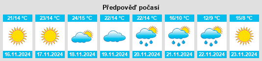 Výhled počasí pro místo Sidi Bouzid na Slunečno.cz