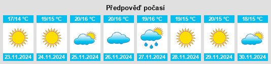 Výhled počasí pro místo Sidi Bou Saïd na Slunečno.cz