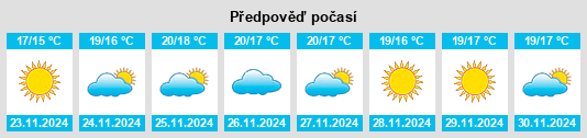 Výhled počasí pro místo Korba na Slunečno.cz