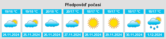 Výhled počasí pro místo Kélibia na Slunečno.cz