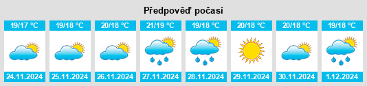 Výhled počasí pro místo Melloulèche na Slunečno.cz