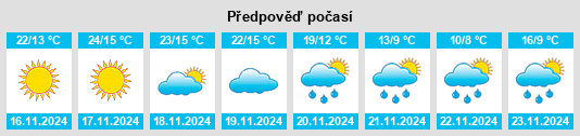 Výhled počasí pro místo Jendouba na Slunečno.cz