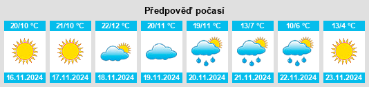 Výhled počasí pro místo Kasserine na Slunečno.cz