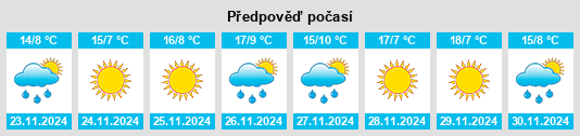 Výhled počasí pro místo Gouvernorat de Kef na Slunečno.cz