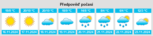 Výhled počasí pro místo Sedrata na Slunečno.cz