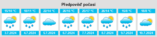Výhled počasí pro místo Vrábče na Slunečno.cz