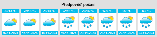 Výhled počasí pro místo M’Sila na Slunečno.cz