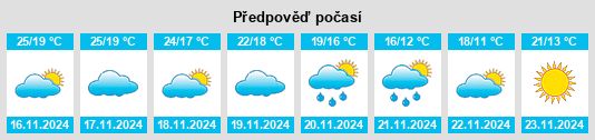 Výhled počasí pro místo Mers el Kebir na Slunečno.cz