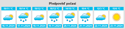 Výhled počasí pro místo Marhoum na Slunečno.cz