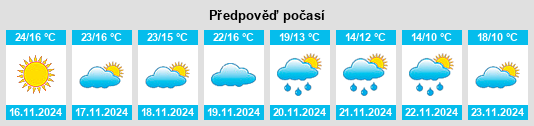 Výhled počasí pro místo L’Agha na Slunečno.cz