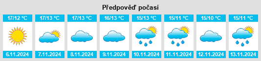 Výhled počasí pro místo Zújar na Slunečno.cz