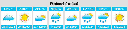 Výhled počasí pro místo Zeneta na Slunečno.cz