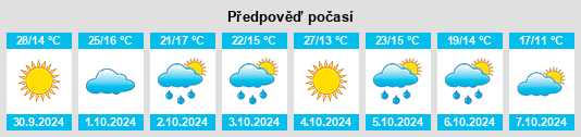 Výhled počasí pro místo Zarza la Mayor na Slunečno.cz