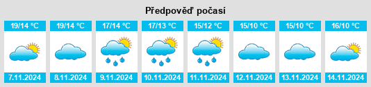 Výhled počasí pro místo Zarra na Slunečno.cz