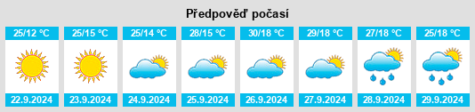 Výhled počasí pro místo Zahinos na Slunečno.cz