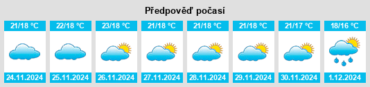 Výhled počasí pro místo Zahara de los Atunes na Slunečno.cz