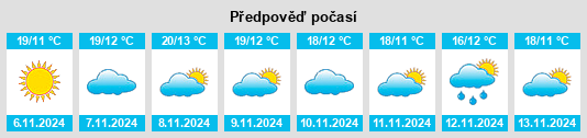 Výhled počasí pro místo Zafra na Slunečno.cz