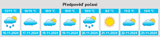 Výhled počasí pro místo Yeste na Slunečno.cz