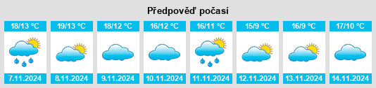 Výhled počasí pro místo Yepes na Slunečno.cz