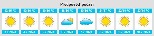 Výhled počasí pro místo Yegen na Slunečno.cz