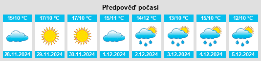 Výhled počasí pro místo Yecla na Slunečno.cz