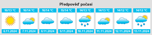 Výhled počasí pro místo Yátor na Slunečno.cz