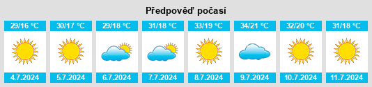 Výhled počasí pro místo Viveros na Slunečno.cz