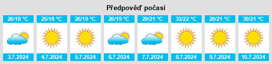 Výhled počasí pro místo Viver na Slunečno.cz
