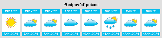 Výhled počasí pro místo Viso del Marqués na Slunečno.cz