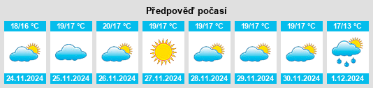 Výhled počasí pro místo Viñuela na Slunečno.cz