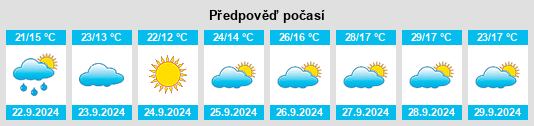 Výhled počasí pro místo Villaverde y Pasaconsol na Slunečno.cz