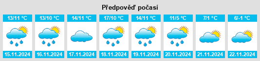 Výhled počasí pro místo Villaverde de Guadalimar na Slunečno.cz