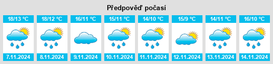 Výhled počasí pro místo Villavaliente na Slunečno.cz