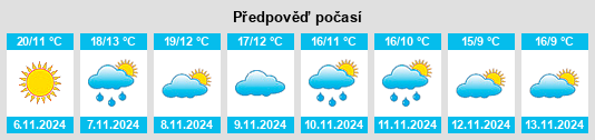 Výhled počasí pro místo Villatobas na Slunečno.cz