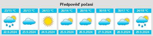 Výhled počasí pro místo Villarta de San Juan na Slunečno.cz