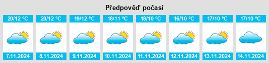 Výhled počasí pro místo Villarta de los Montes na Slunečno.cz