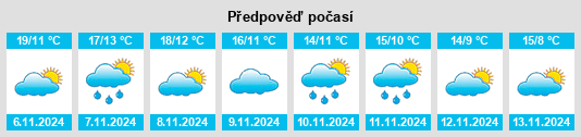 Výhled počasí pro místo Villarrubio na Slunečno.cz