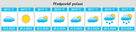 Výhled počasí pro místo Villarrubia de los Ojos na Slunečno.cz