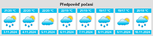 Výhled počasí pro místo Villaricos na Slunečno.cz