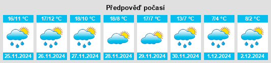 Výhled počasí pro místo Villargordo del Cabriel na Slunečno.cz